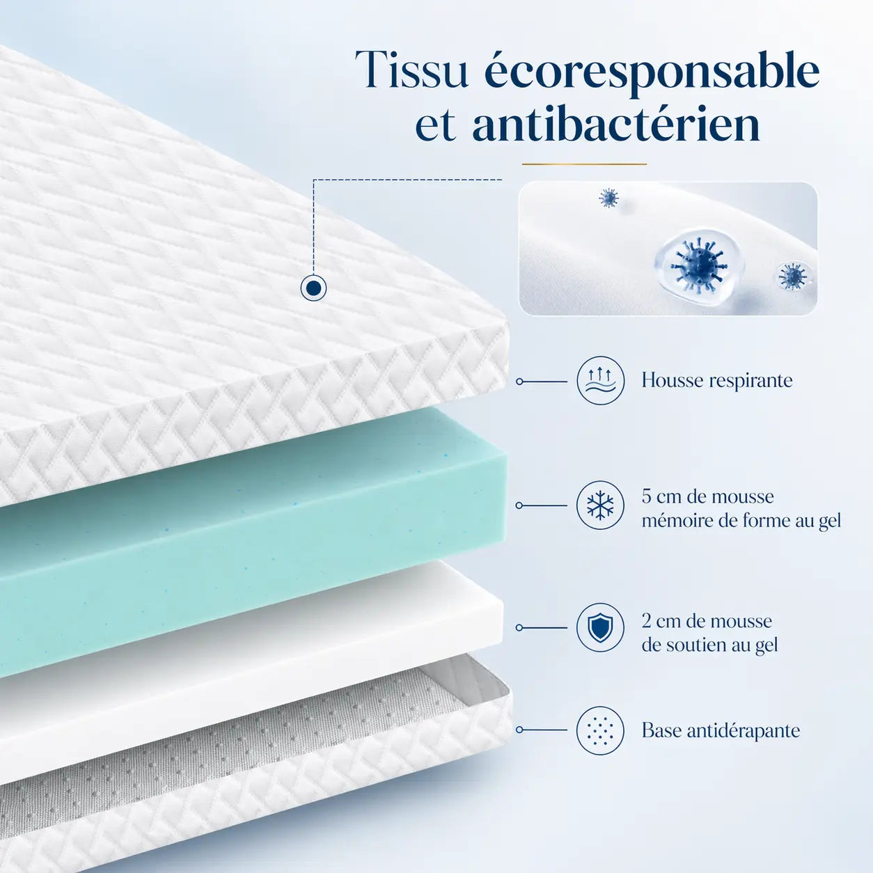Surmatelas gel rafraichissant et mémoire de Forme Ma boutique