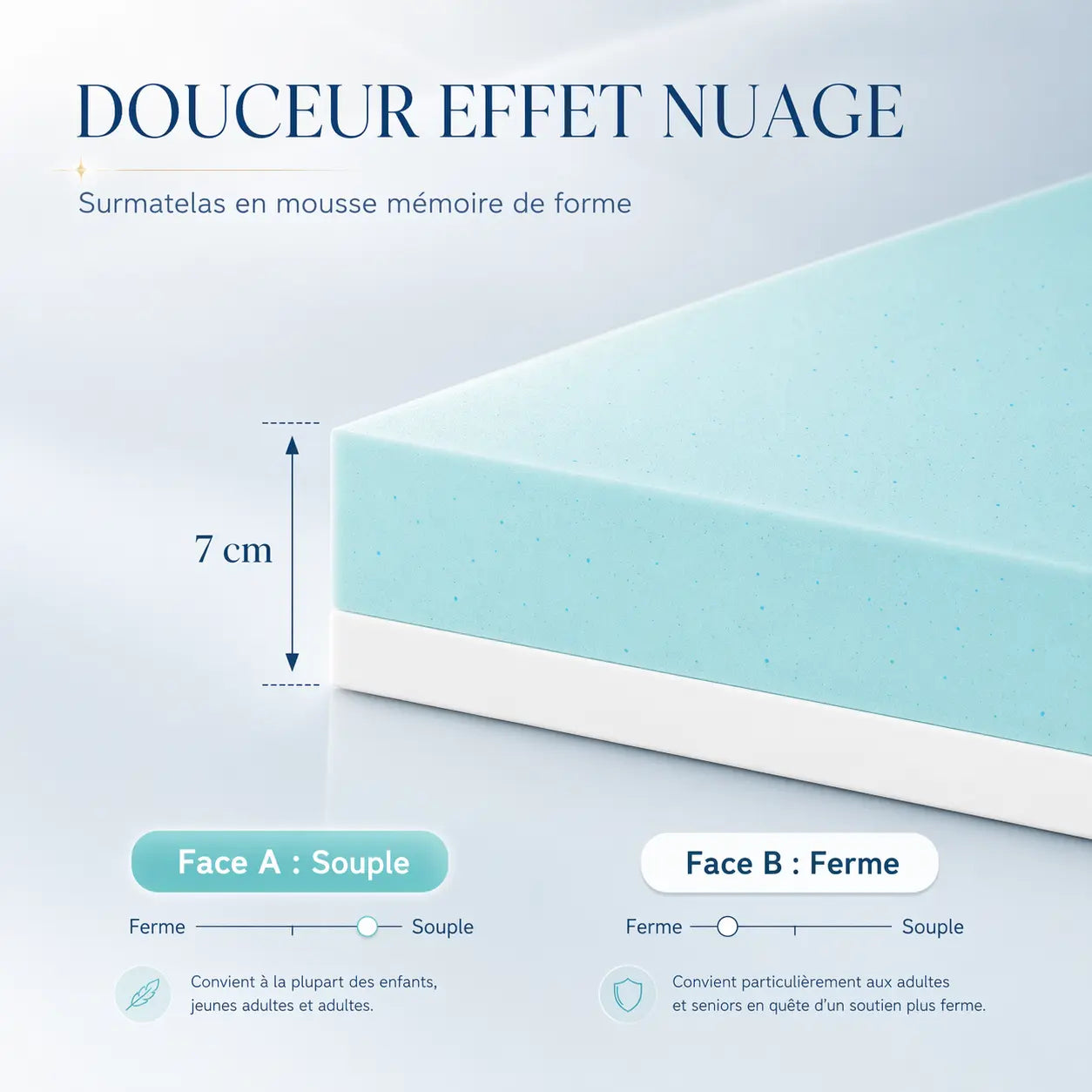 Surmatelas gel rafraichissant et mémoire de Forme Ma boutique