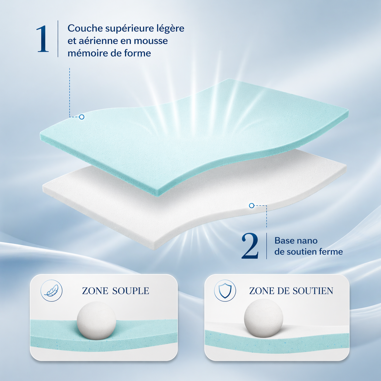 Surmatelas gel rafraichissant et mémoire de Forme Ma boutique